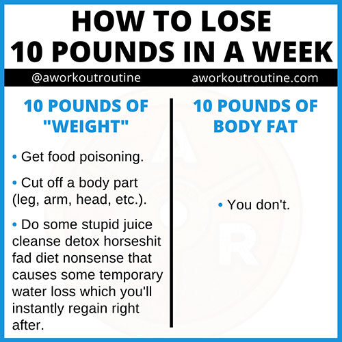 10-pounds-weight-vs-fat-3235314