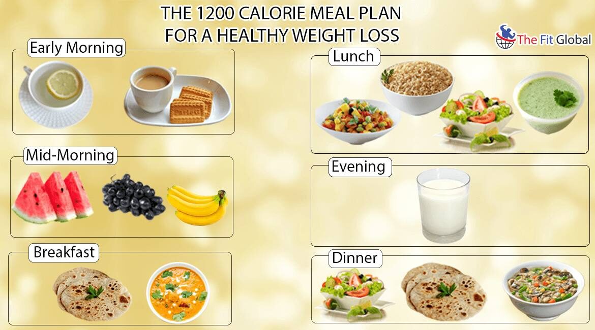 1200-calorie-7211805