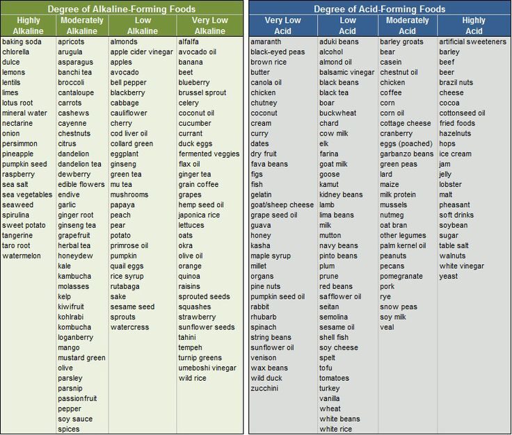 1d4af064136864c091e06ad5810a5ea7-alkaline-diet-foods-acidic-foods-1301182