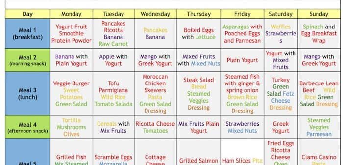 21-day-fix-meal-plan-by-days-to-fitness-less-resolution-700x336-6261272