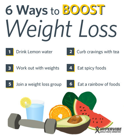 6-ways-to-boost-weight-loss-9589940