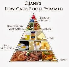 6c10a-lowcarbdiet-9477360