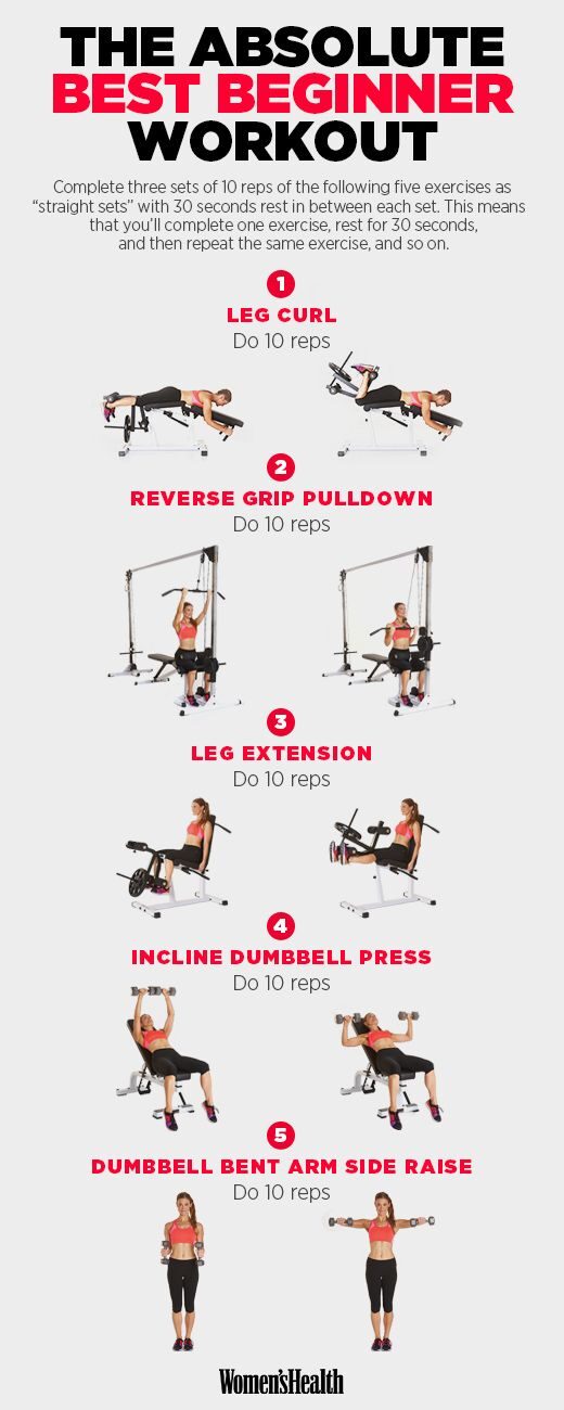 77cb91f6e0bda685c84274df014294c2-beginner-gym-workout-for-women-weightloss-beginner-gym-routine-for-weight-loss-2271019