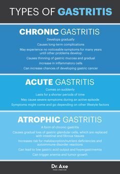 96bcd32909aa5f4a076c0232d8cf0209-gastritis-natural-treatments-2457037