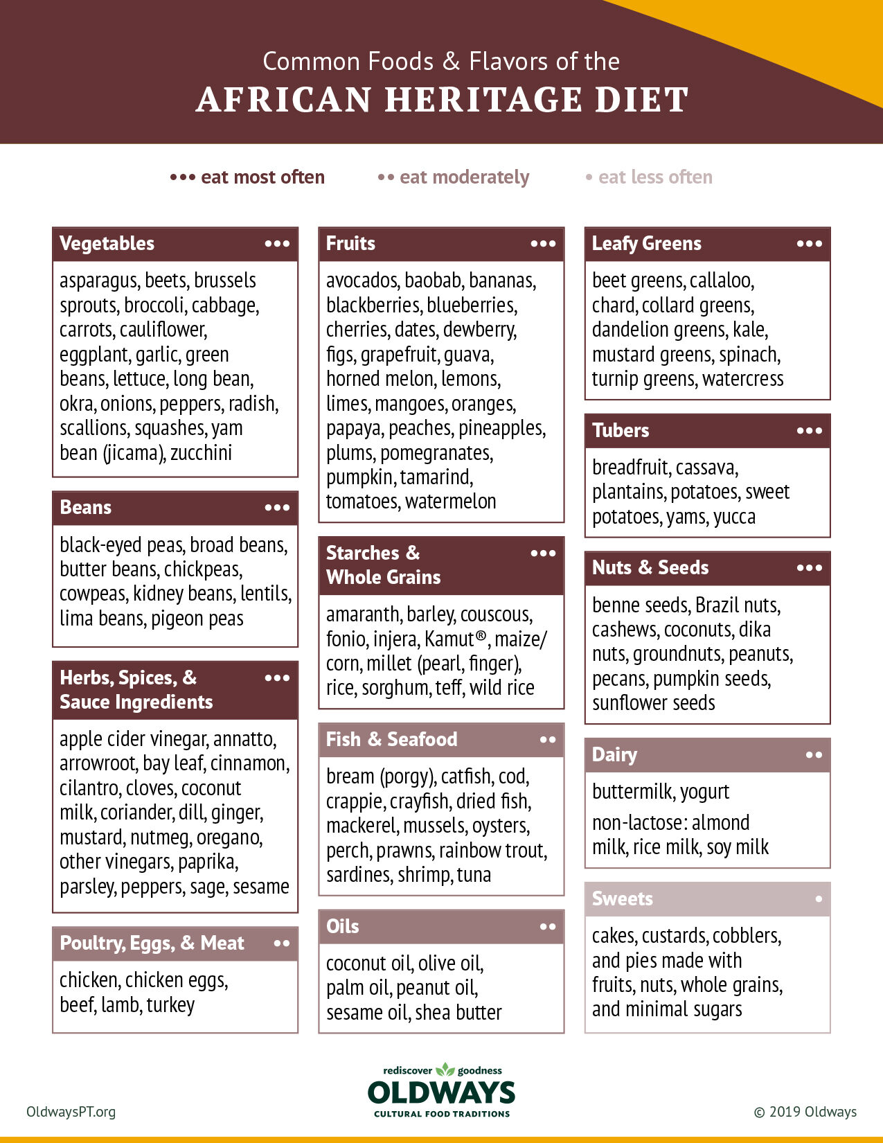 common-foods-flavors-of-the-african-heritage-diet