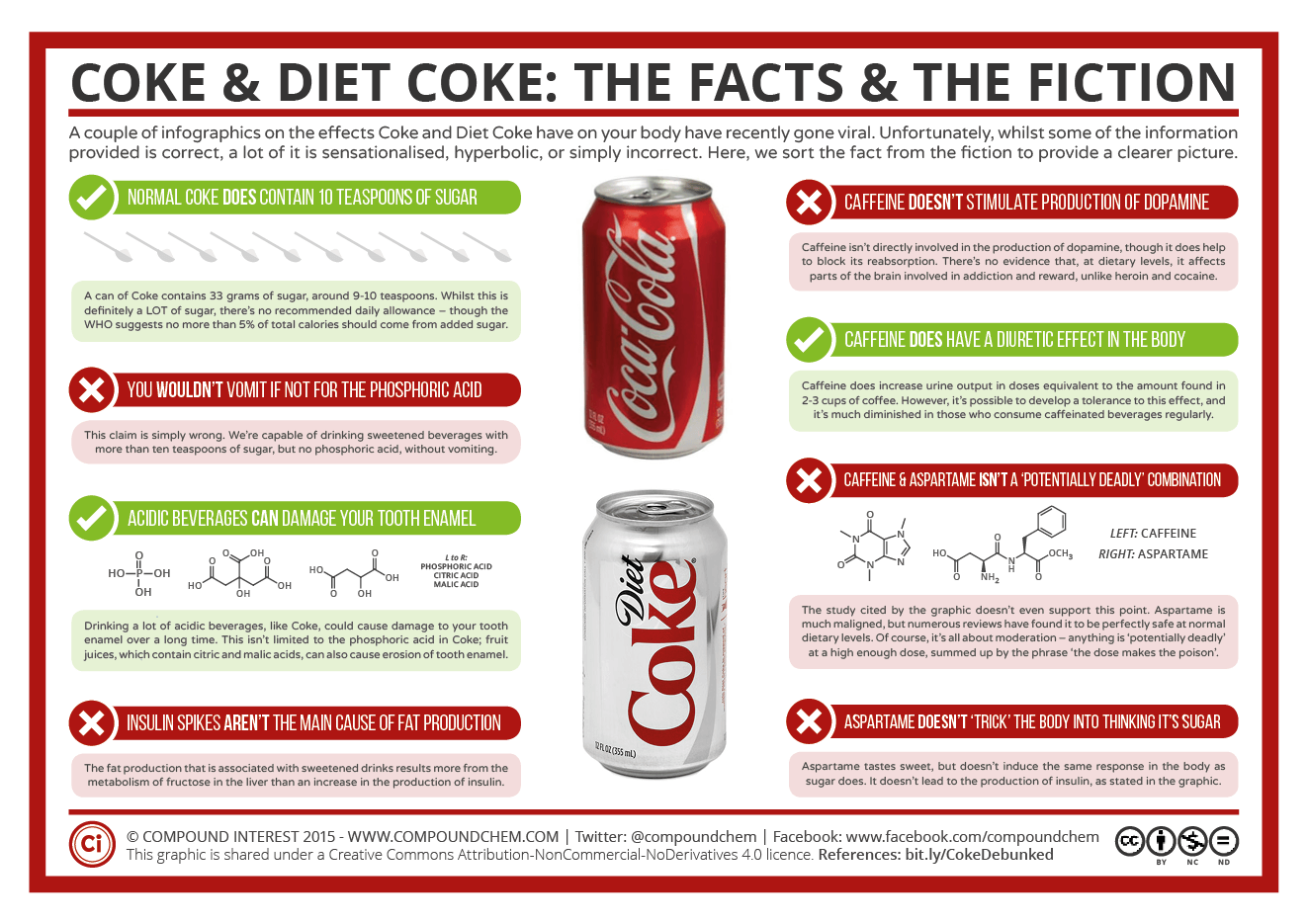 coke-diet-coke-e28093-fact-fiction-4932467