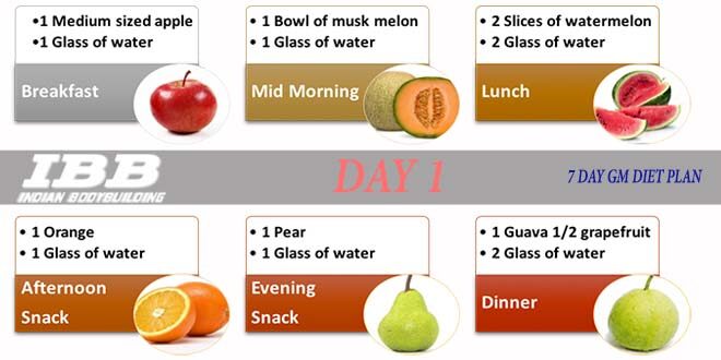 day-1-indian-gm-diet-plan-9386819
