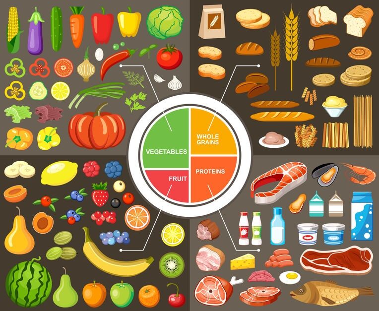 diabetesdiethealthyplate_44273659_m-4292114