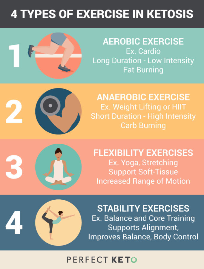 exerciseinketosis2-1-683x900-5036439
