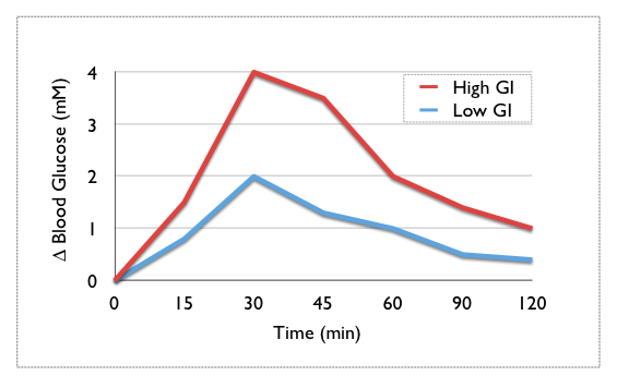 glycemic-6974108