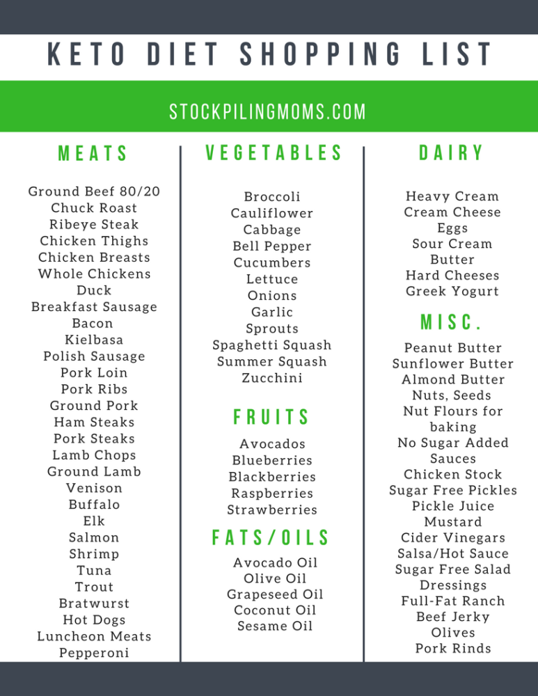 keto-diet-shopping-list-9278768