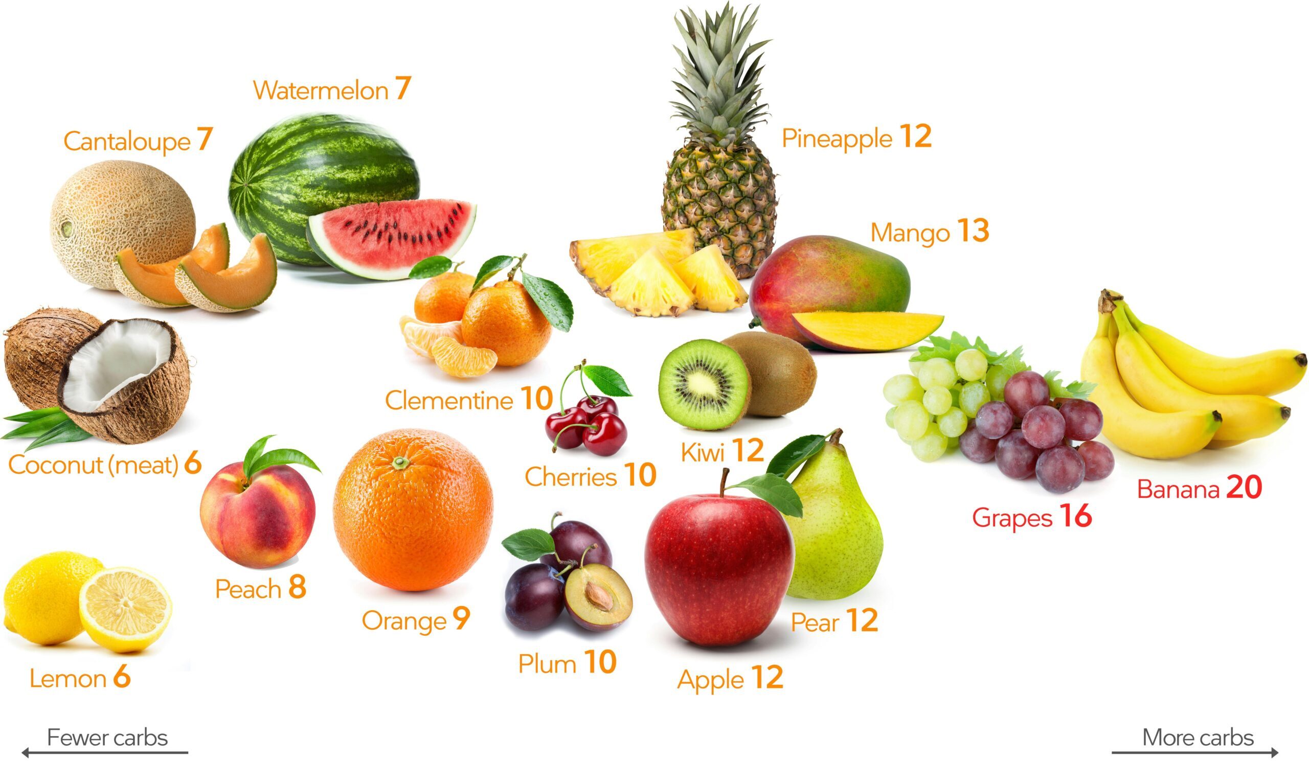 keto-fruits-1-4163327