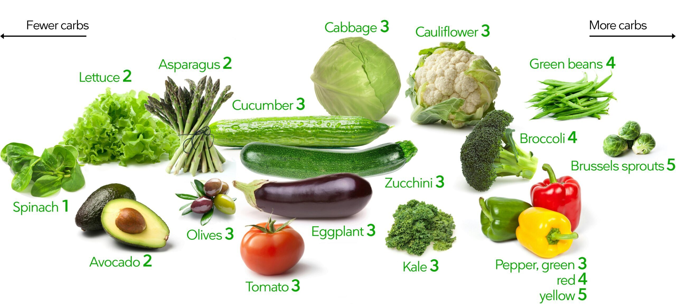 keto-vegetables-ag-7769640