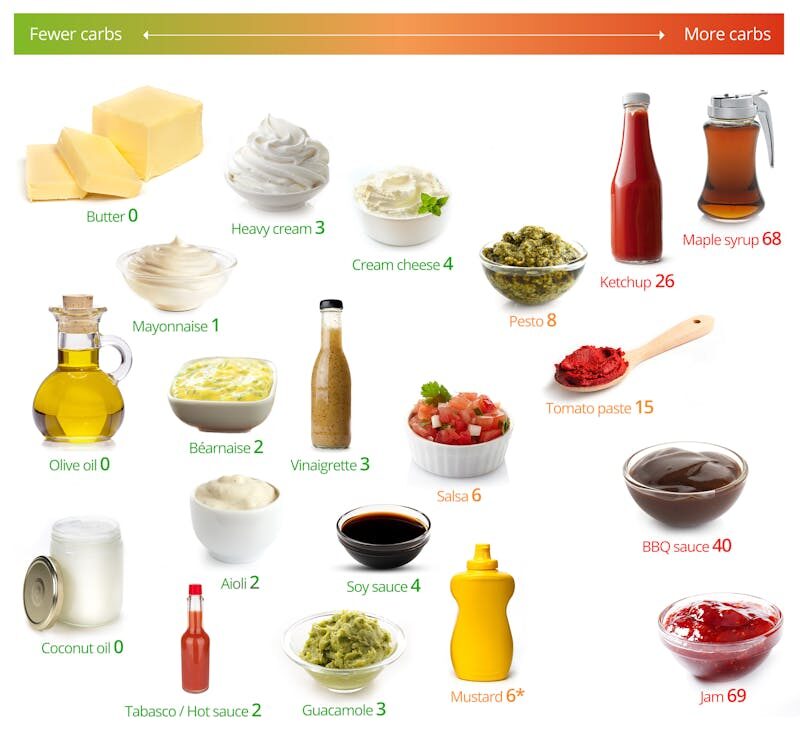 lc-fats-sauces-2_170506_2-800x737-8456180