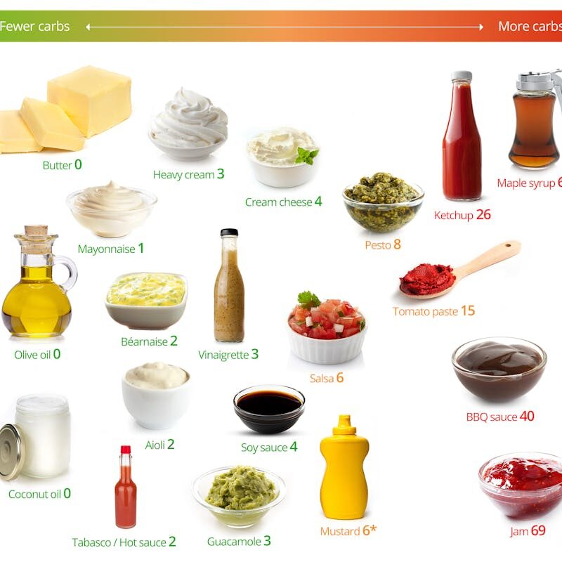 lc-fats-sauces-2_170506_2-800x800-7530801