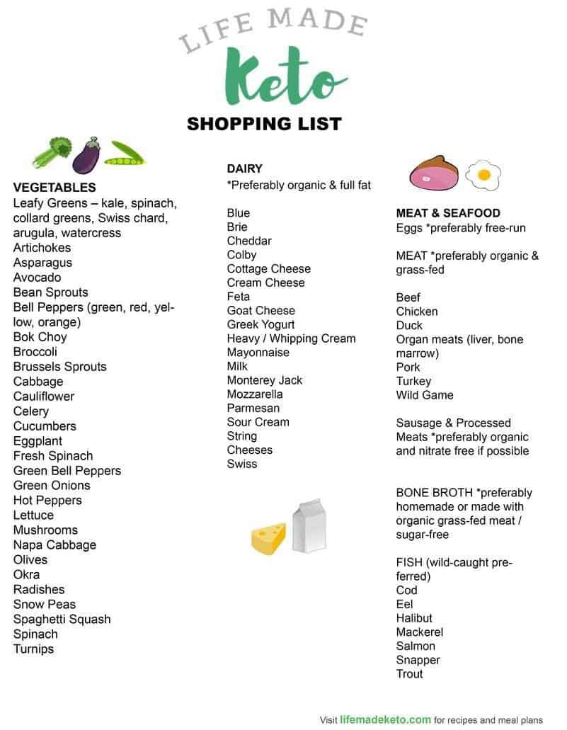 list-of-foods-you-can-and-cant-eat-keto-shopping-list-8254587