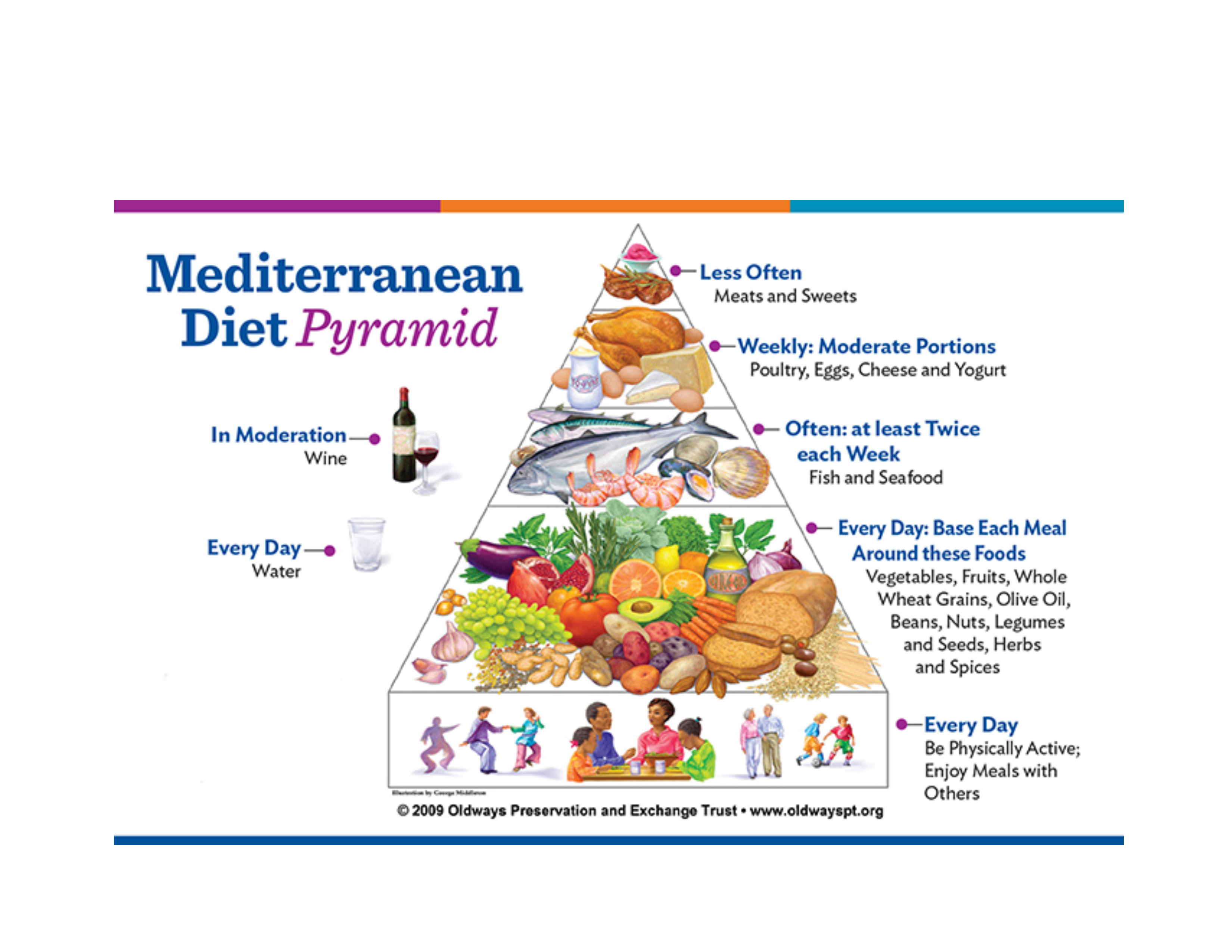 mediterranean-diet-pyramid-7348872