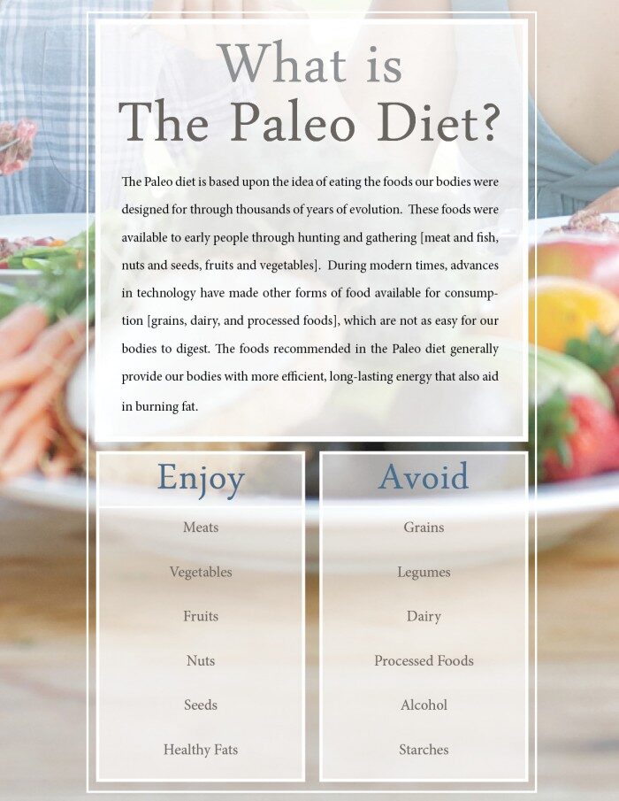 paleo-diet-overview-700x905-3331044