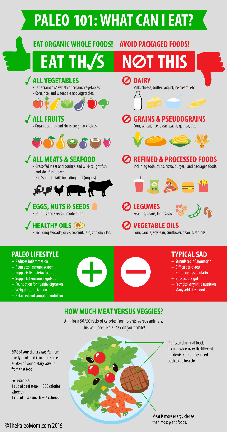 paleo101eatthisnothis1-8241559