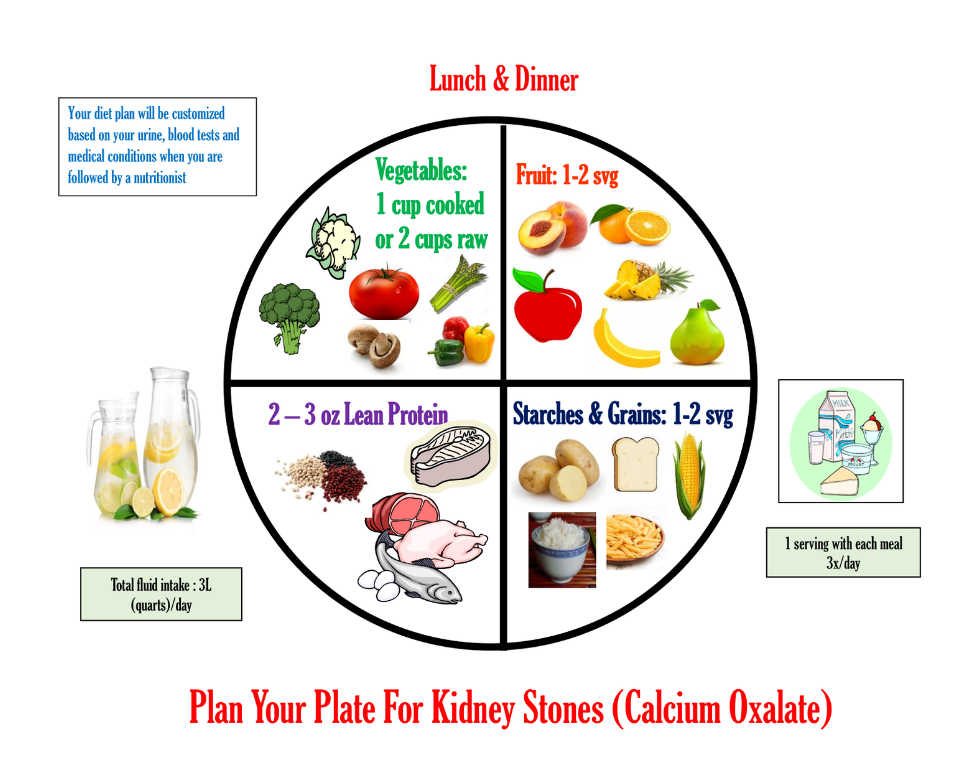 planyourplateforkidneystones-9945991