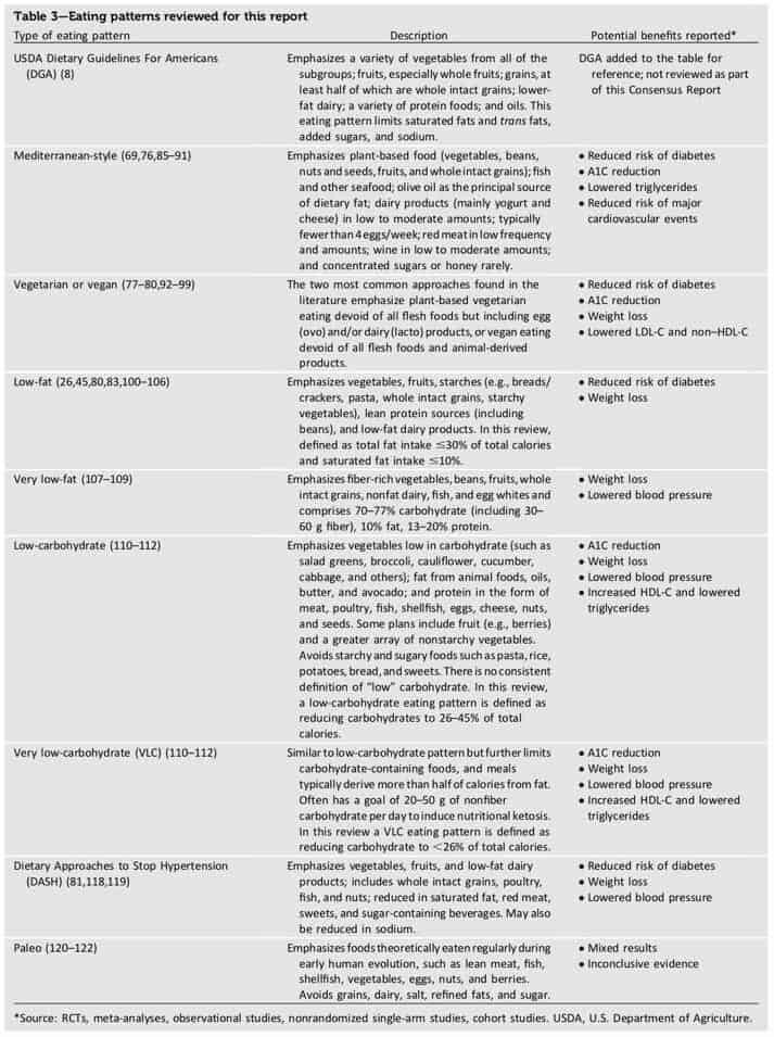 table-3-eating-patterns-reviewed-for-this-report-7007954