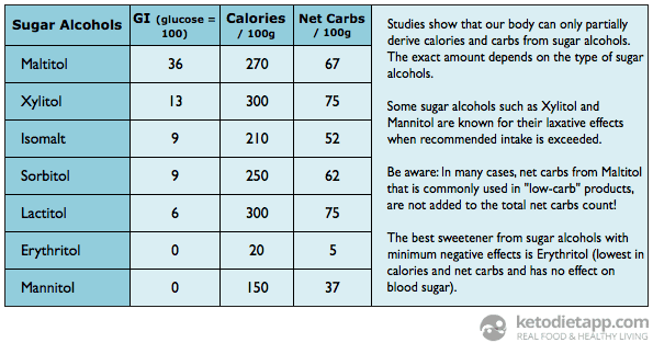tablesugaralcohols_new_2-1571213