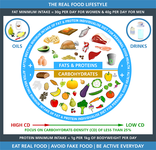 the-real-food-lifestyle-thumbnail-9714271