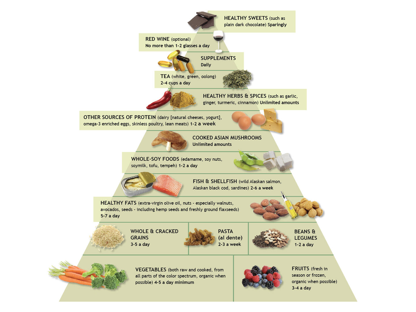 what-is-the-anti-inflammatory-diet-and-food-pyramid-1295018