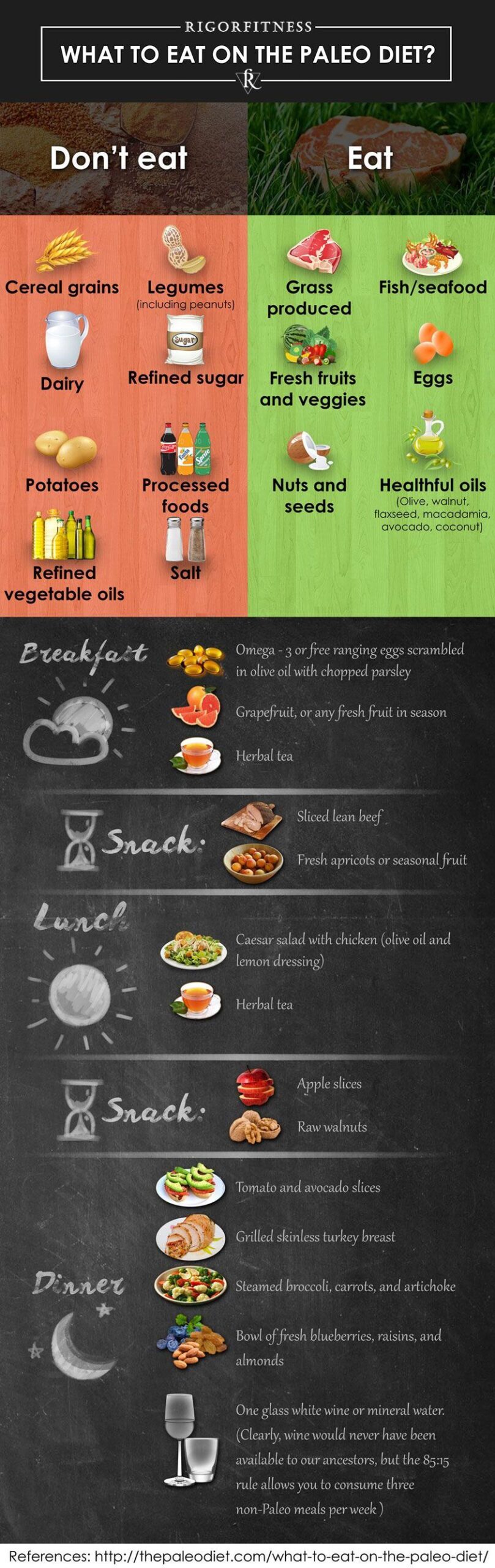 what-to-eat-on-the-paleo-diet-infographic-3904081