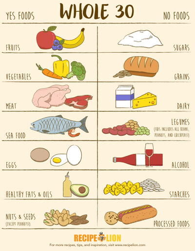 whole-30-infographic-01_large400_id-2619435-6880217