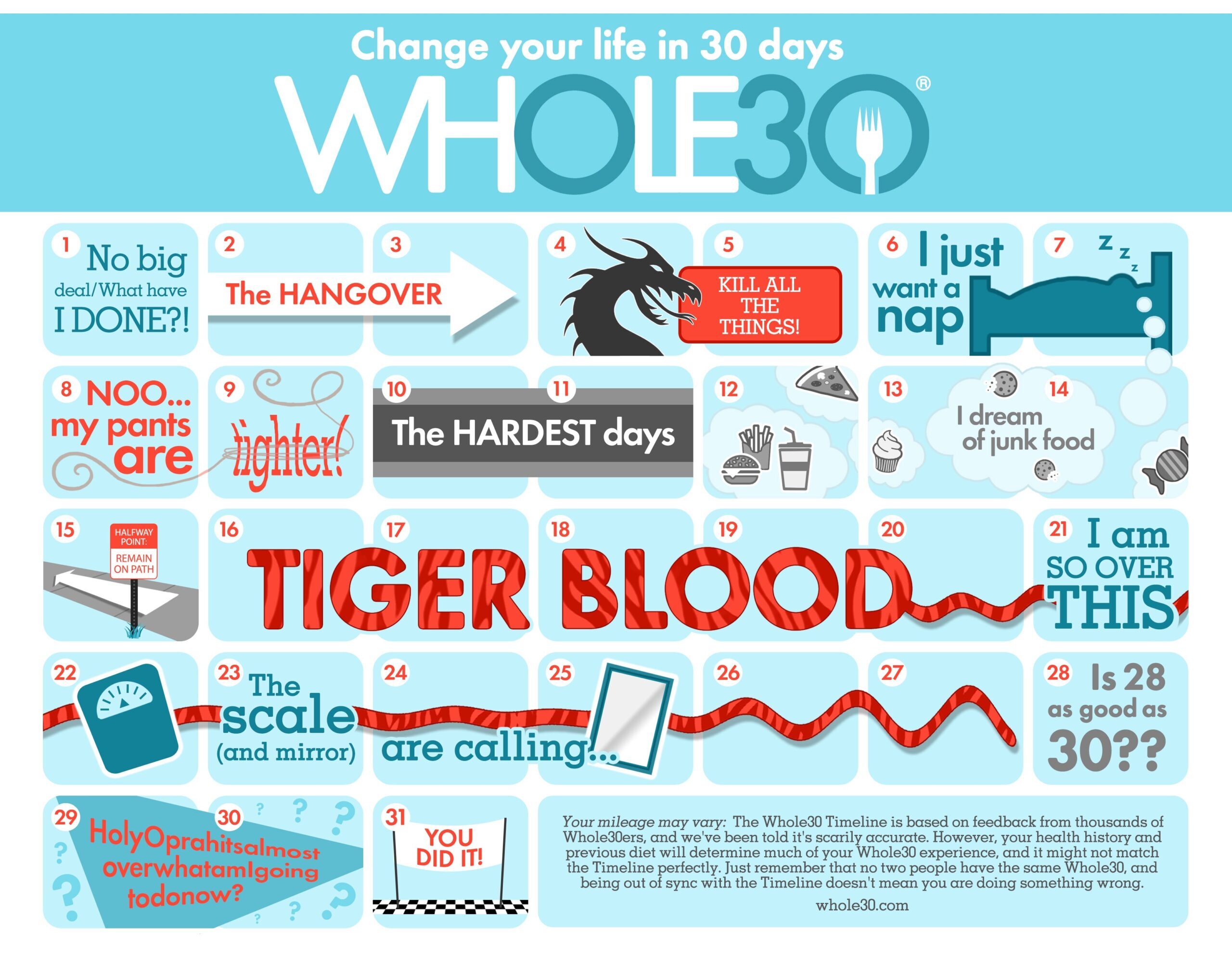 whole30-timeline-color-smaller-7195100