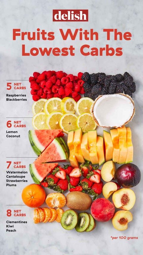 chart-lowcarb-fruit-v5-1555082209-7809623