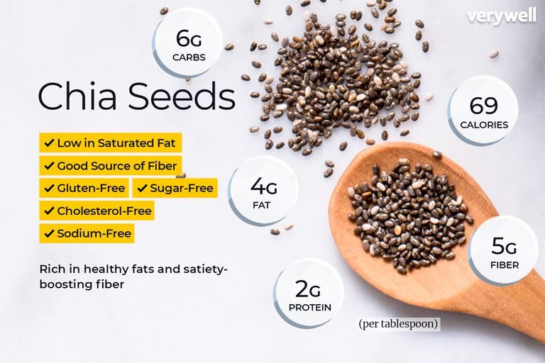 chia-seeds-f5ab0be2ce524eb1a2615ce0298d0f30-5489106
