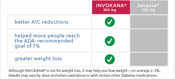 comparison-chart-invokana-vs-januvia-opt-5151966