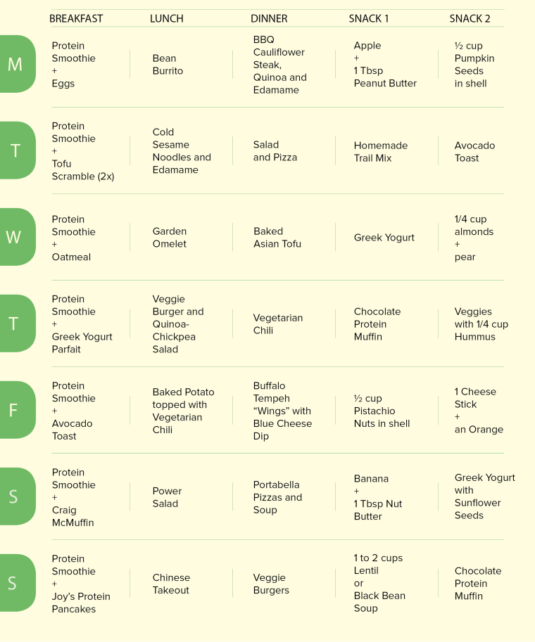craig-melvins-diet-plan2-170110_0_5f27a3307763e08d70c23ab1f1faa208-fit-760w-9971194