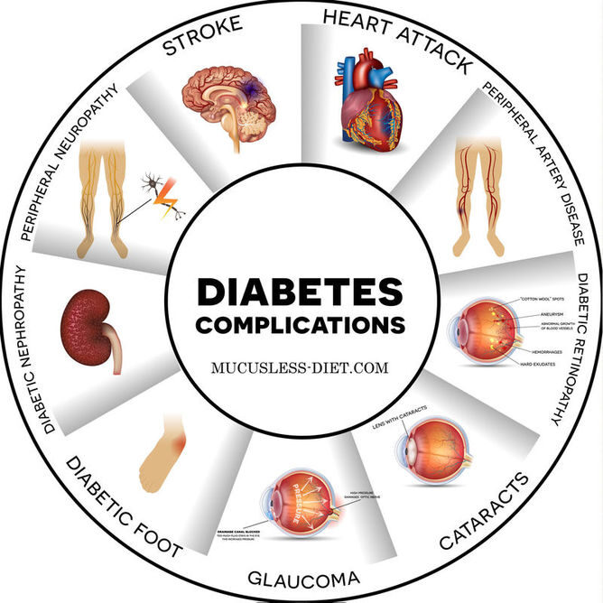 diabetes-complications-6753031