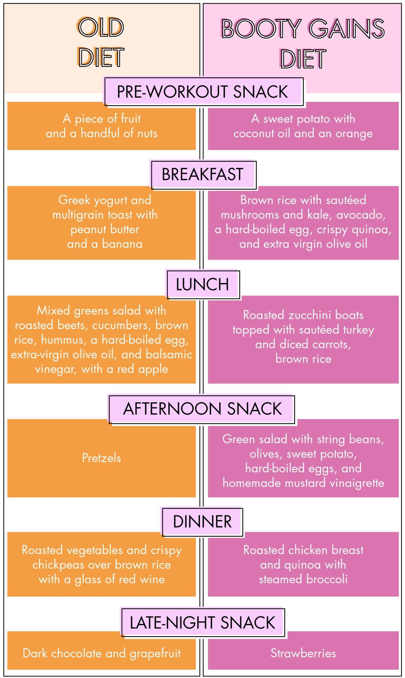 diet-graphic-01-1527114886-8916867