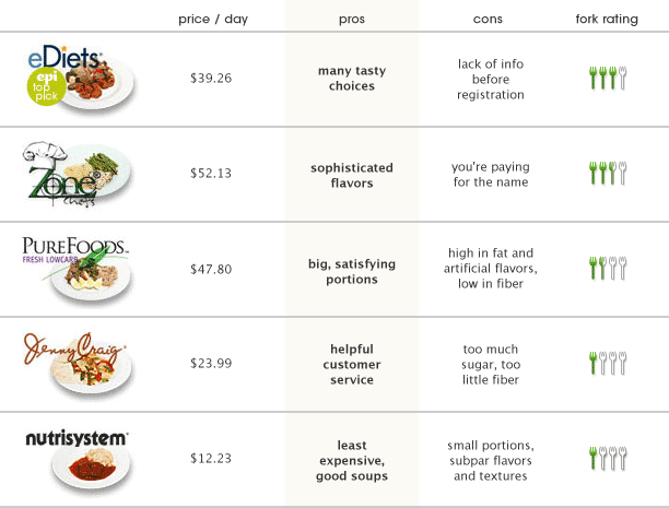 diet_comparison_chart-4708114