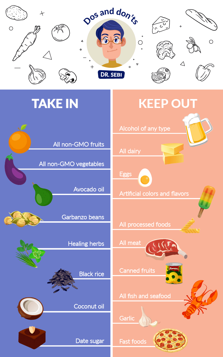 dr-sebi-food-list-8397329