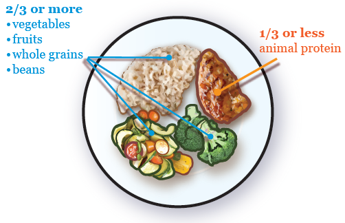 food_plate-en-8751556