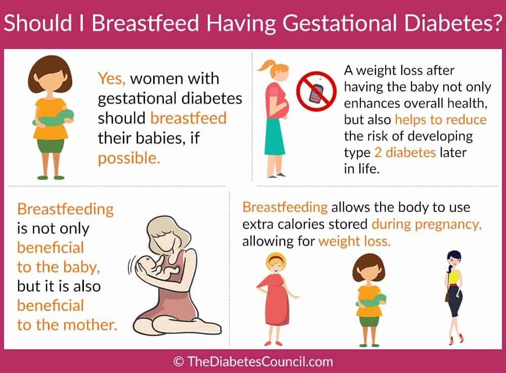 gestational-diabetes-and-breastfeeding-8436399