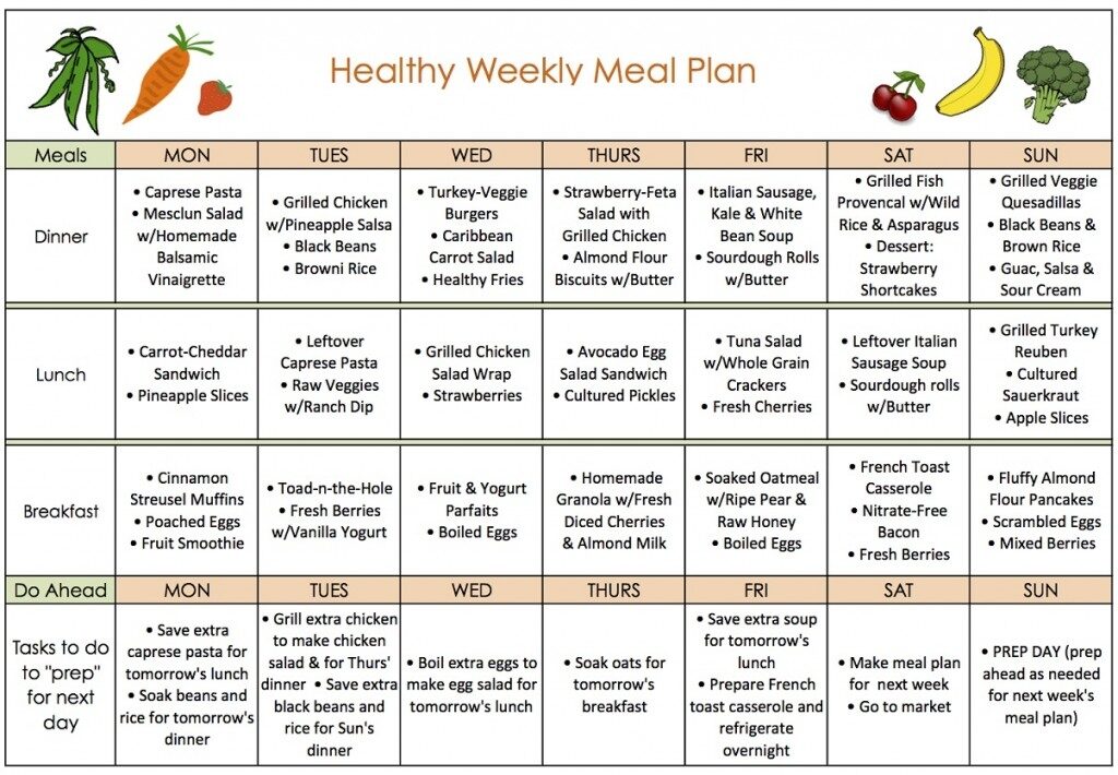 healthy-weight-loss-diet-1024x710-3375622