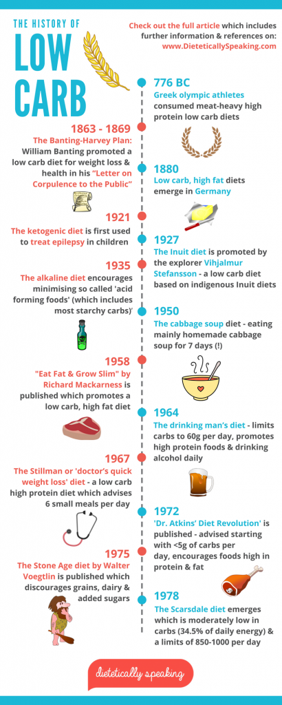 history-low-carb-1-410x1024-9950236