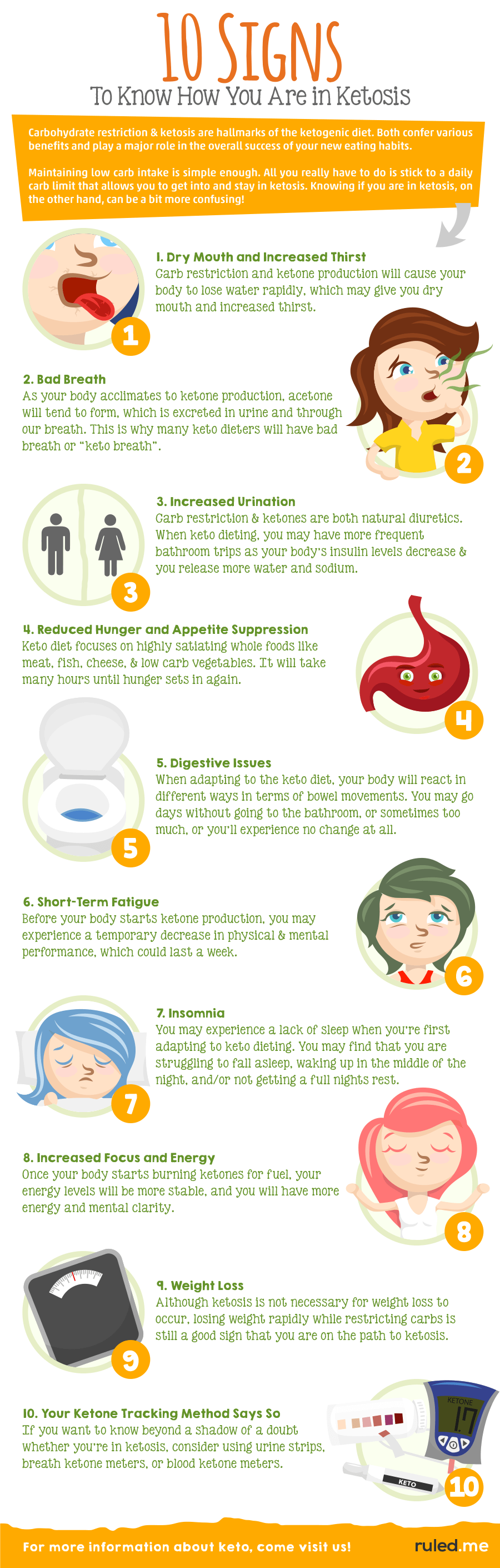 infographic_10-signs-of-ketosis_full-2619265