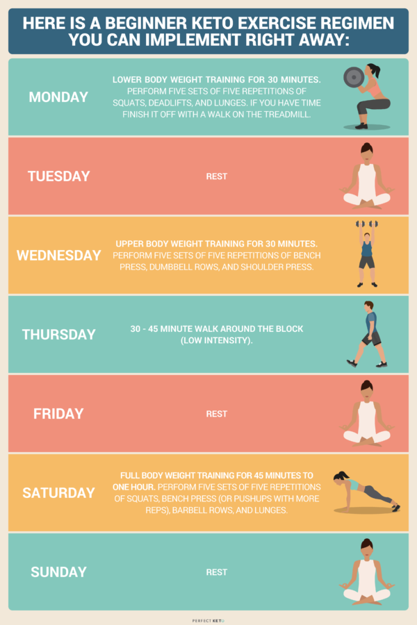 keto-exercise-regimen-600x900-8255629
