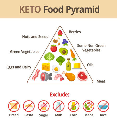 keto_food_pyramid_large-9210077