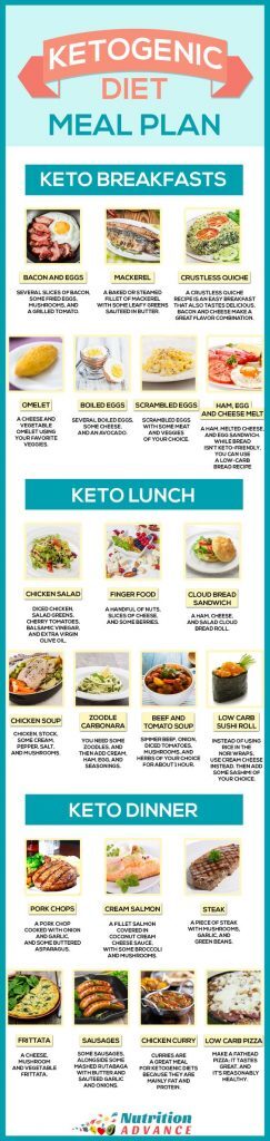 ketogenic-meal-plan-243x1024-6822358