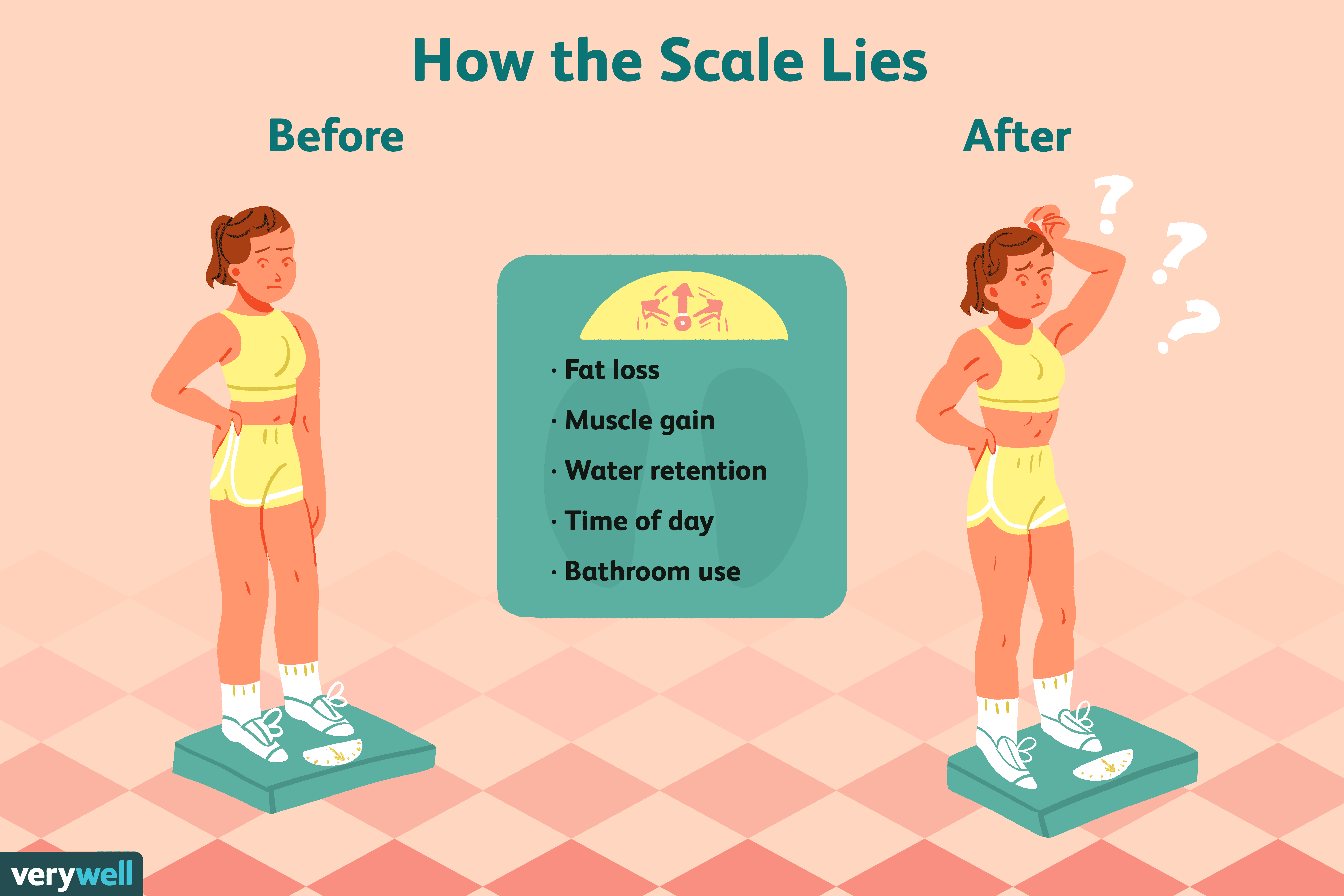 losing-inches-but-not-losing-weight-1231559_color1-5b75e98146e0fb0025807d84-8643039
