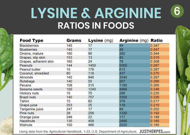 lysine-arginine-page-6-copy-7475788