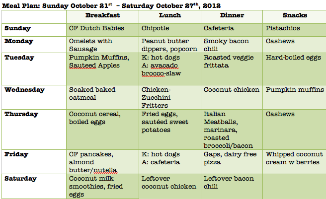 mealplans-3192335
